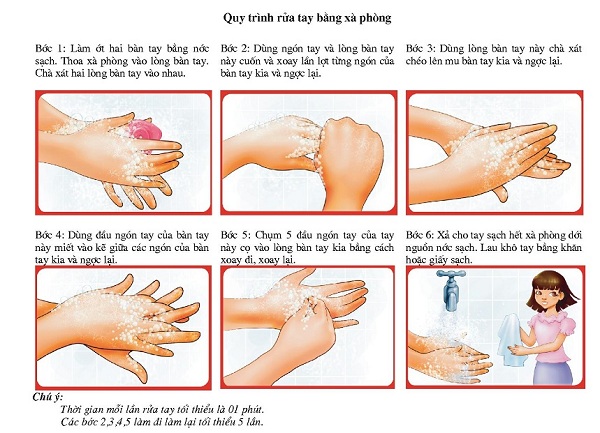 Rửa tay đúng cách để phòng ngừa dịch bệnh do cúm Corona 2